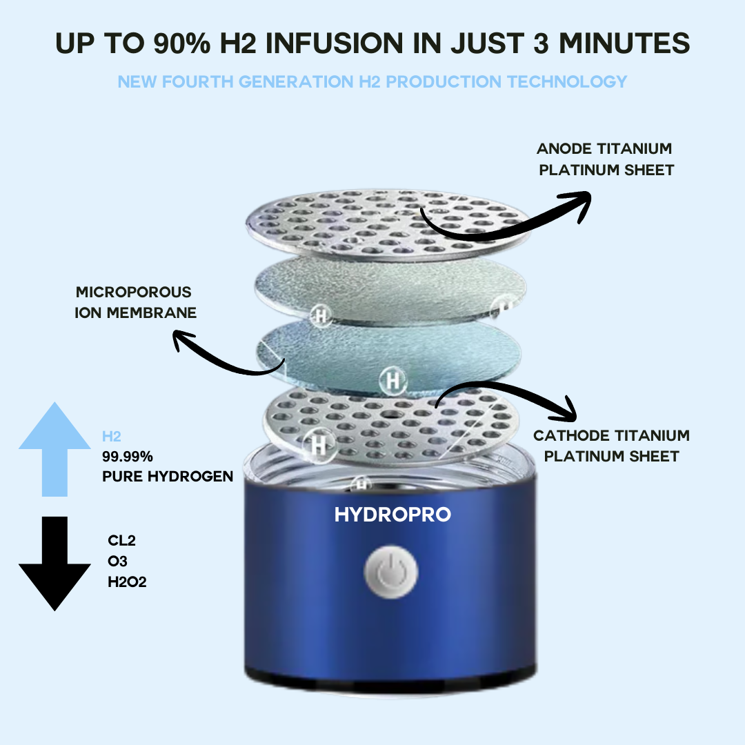 HydroPro™ Ionizer Bottle